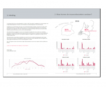 Inzichtrapport Monitor Museumpubliek Fryslân 2016