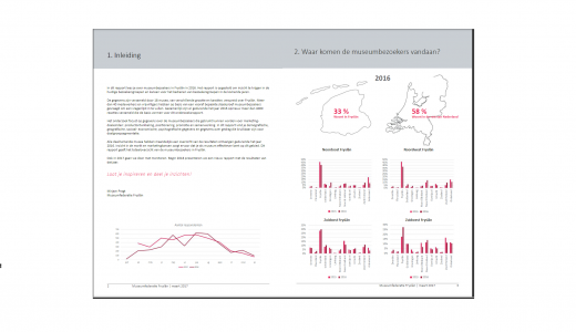 Inzichtrapport Monitor Museumpubliek Fryslân 2016